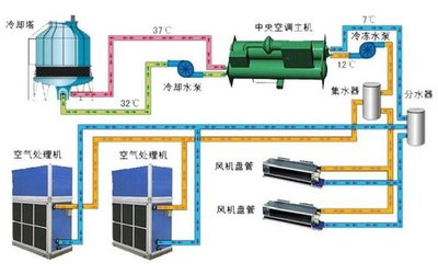 拿什么来拯救你，疫情下慌张的中央空调